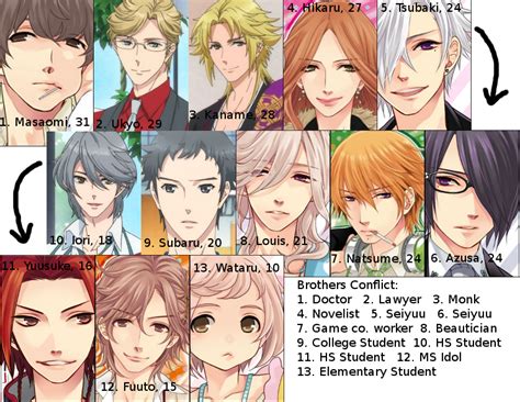 characters of brothers conflict|brothers conflict game.